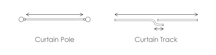 A diagram showing the differences between measuring a pole or a track for curtains.