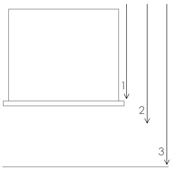 Diagram showing three suggested possible options for the drop length of your curtains.
